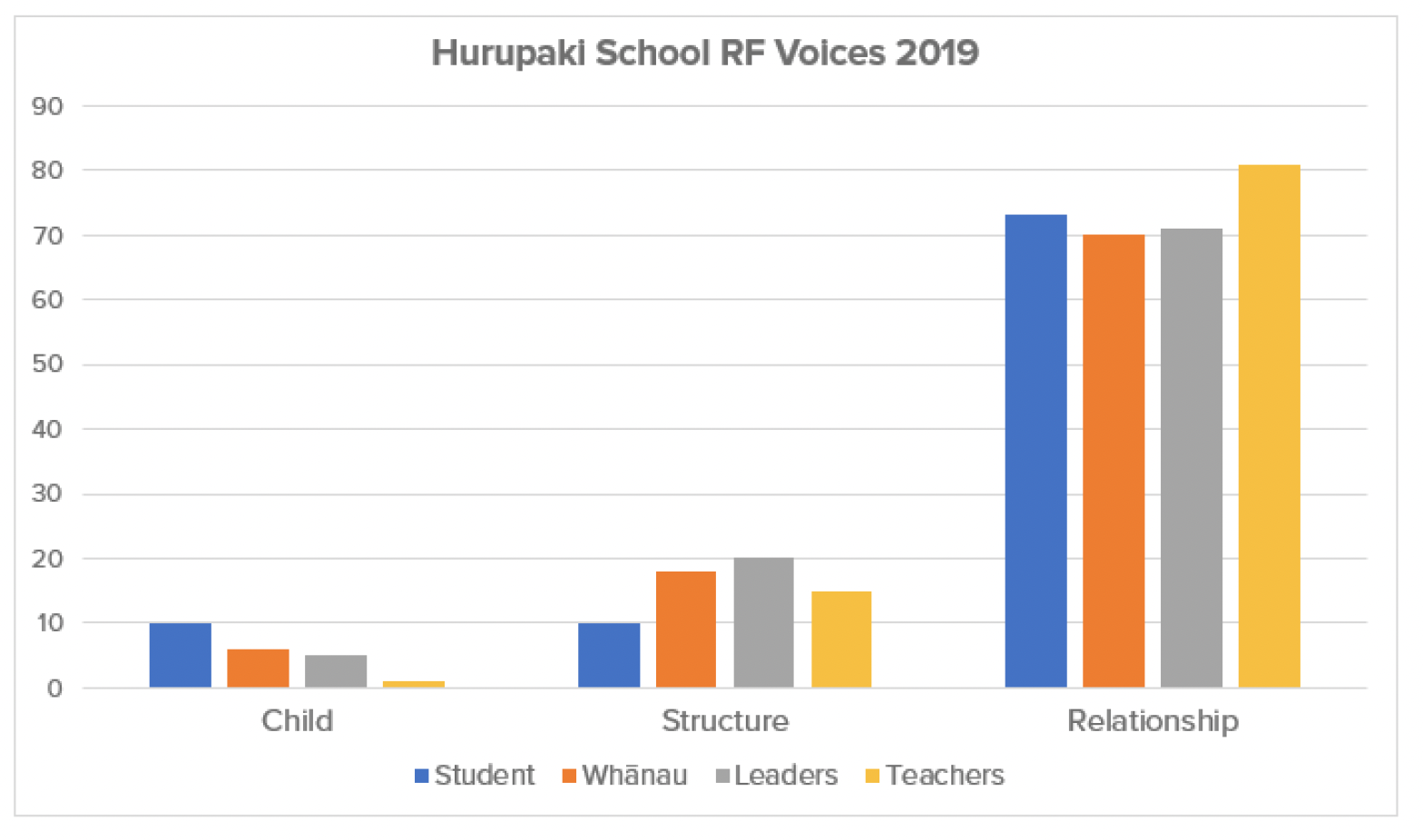 Hurupaki School RF Voices 2019